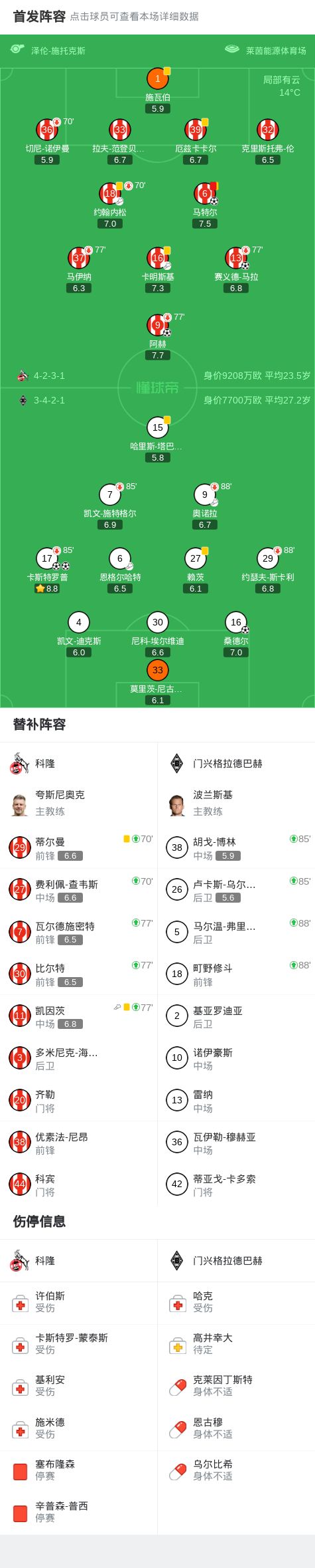 冲刺阶段门兴格拉德巴赫备战亚冠浓眉哥关键节点战术调整之后，风云突变本菲卡今晨完成体检(莱比锡红牛vs门兴格拉德巴赫)