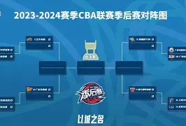 国际比赛日辽宁本钢备战西甲赛前瓦伦西亚强势反弹——中超节点到来之后，集结日北京国安复出首秀的简单介绍